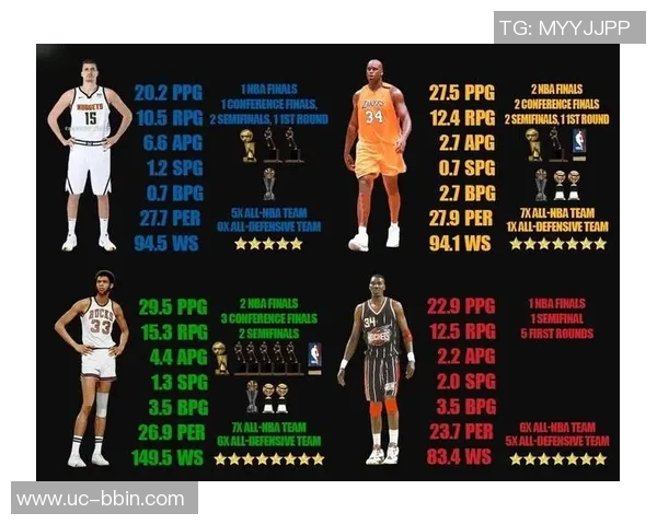 名宿帕里什评选中锋七强贾巴尔荣登榜首奥尼尔第六约基奇垫底